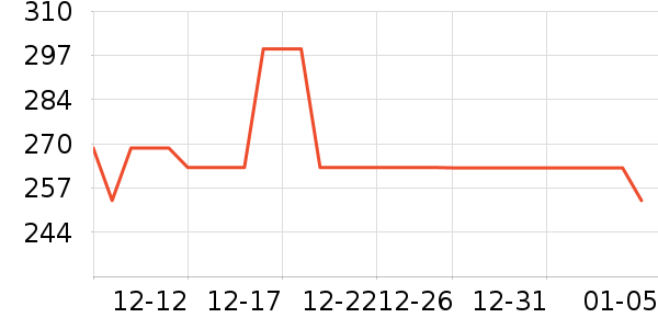 ��ľ������Ů����ʷ�۸�