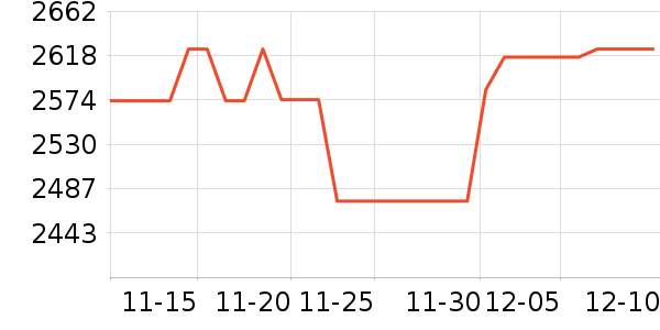 ����������ʷ�۸�