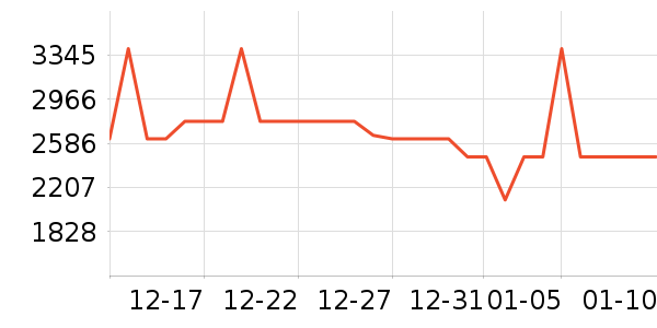 ����������ʷ�۸�