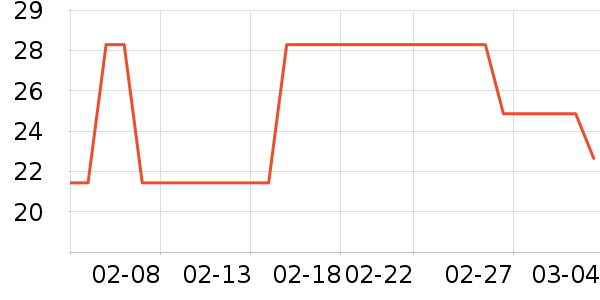 �������뵶��ʷ�۸�