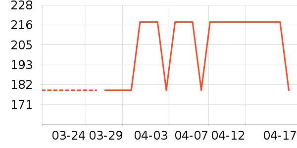 ţ�п���ʷ�۸�