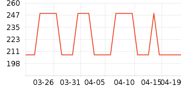 Ŧǿ������ȫ��Ʒ��ʷ�۸�