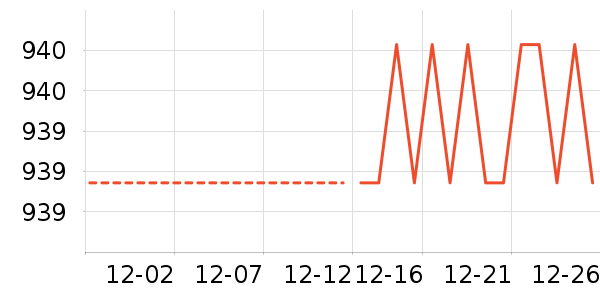 Ůʽ���޷���ʷ�۸�