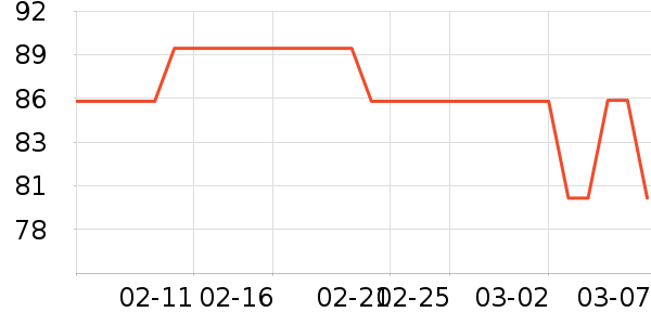 ����������ʿ���а���ʷ�۸�