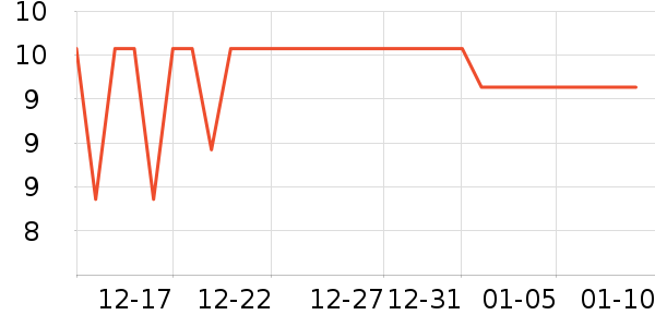 ����ǳ���������ʷ�۸�