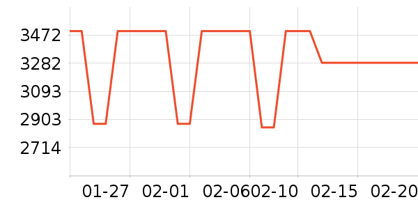 ��ɭ��������ʷ�۸�