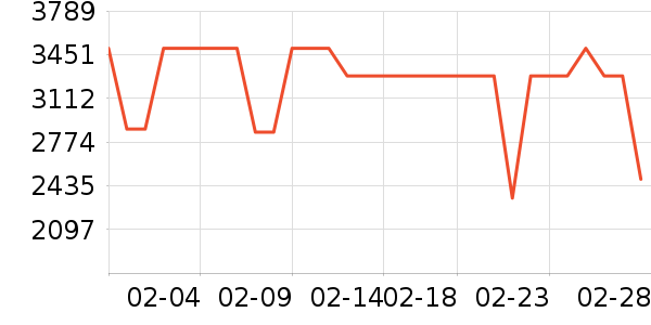 ��ɭ��������ʷ�۸�