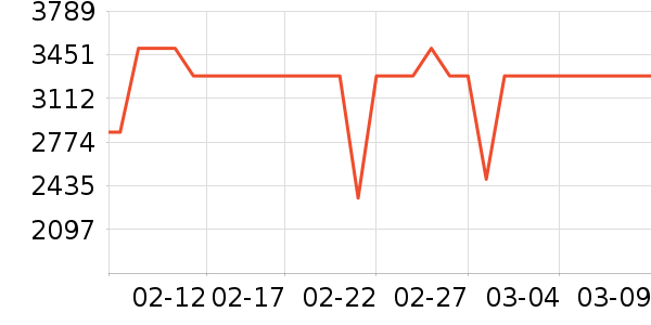 ��ɭ��������ʷ�۸�