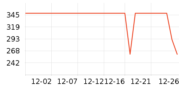 COCO BELLAŮʽ������ʷ�۸�