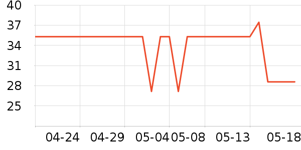 ����԰����ʷ�۸�