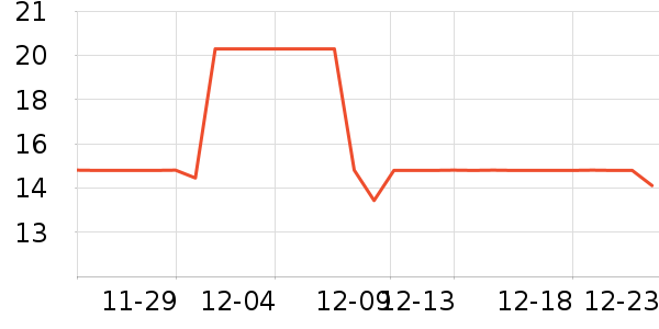 ���Ƕ���ñ��/Χ��/������װ��ʷ�۸�