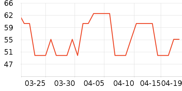 �ֶ��ſ�����������ʷ�۸�