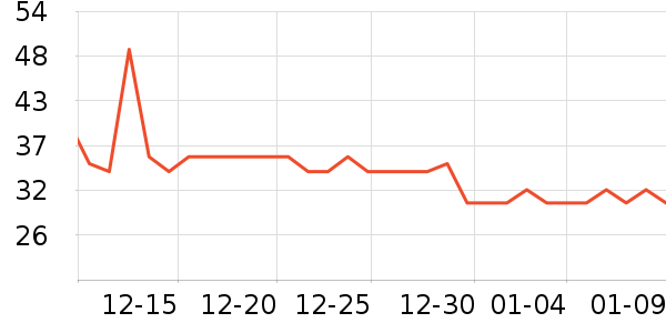 ����ʷ�۸�