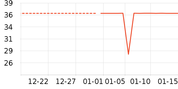 ����/�߲˸���ʷ�۸�