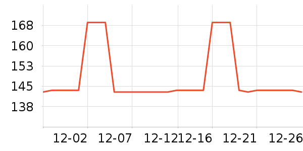 TEENIE WEENIEñ��/Χ��/������װ��ʷ�۸�