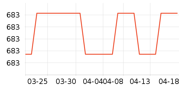���ס�ϣ���Ѹ�������ʷ�۸�