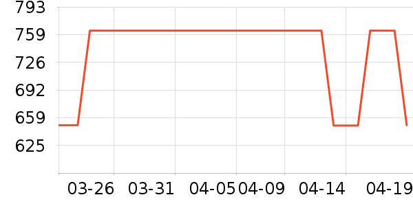 �����˶�װ��ʷ�۸�