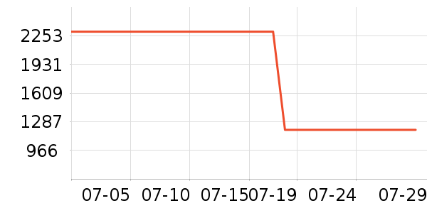 ZIOZIA��װ/����/������ʷ�۸�
