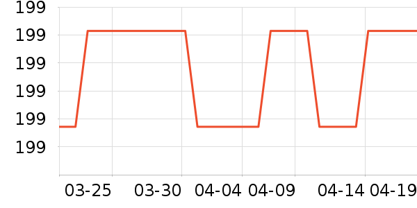 �����˶�T��/POLO����ʷ�۸�