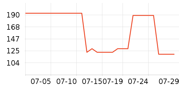 PawinPaw��ͯ������ʷ�۸�