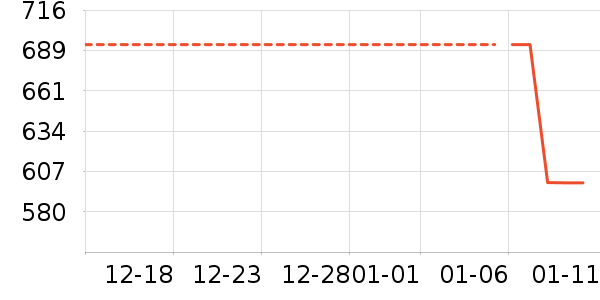 Ůʽ���޷���ʷ�۸�