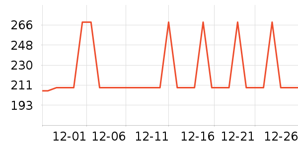 ������ҵƷ��ʷ�۸�