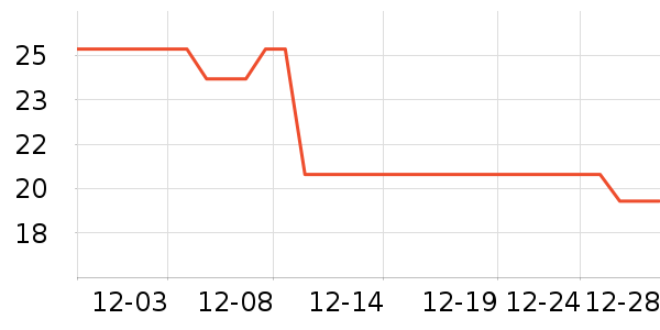 ��������ů������ʷ�۸�