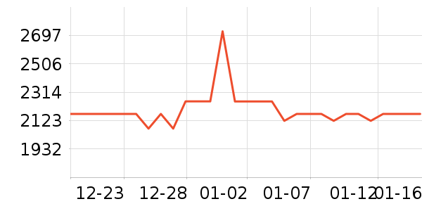 סլ�Ҿ߲�����ʷ�۸�