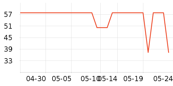 ϲ��ʢ���г���/�����ʷ�۸�