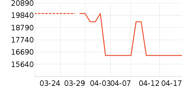 ������ϴ����װ��ʷ�۸�