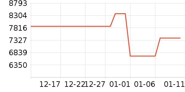 Vidda������ʷ�۸�