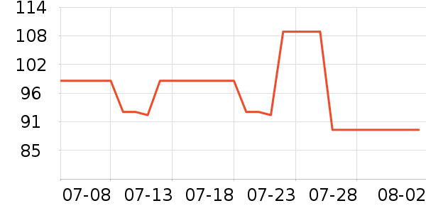 �ǵ��˶�����ʷ�۸�