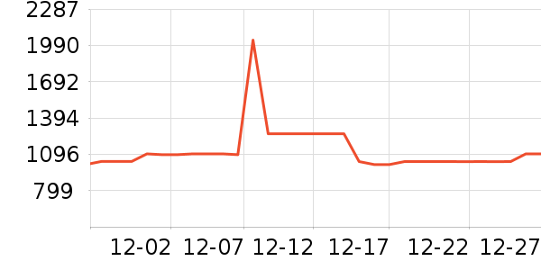 ��ʿ����������ʷ�۸�