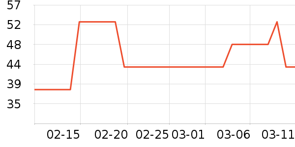 ��˿��ϴ����װ��ʷ�۸�