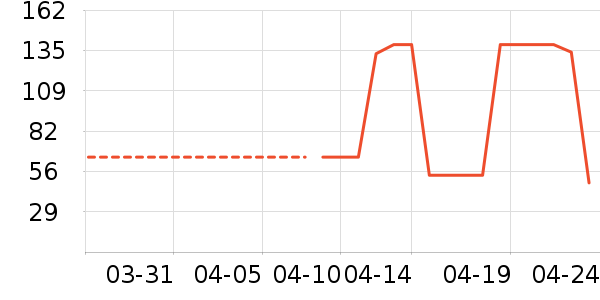 �����޴���Ůװ��ʷ�۸�