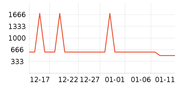 ��˾��Ůʽ���޷���ʷ�۸�