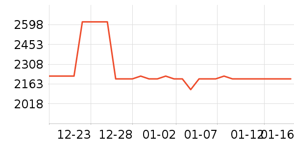 �Ű´�ͷ����ʷ�۸�