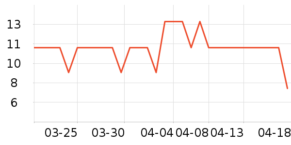 ������ѡ������ˮ��ʷ�۸�