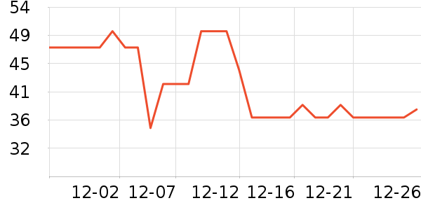 ����Դ�ݵ���ʷ�۸�