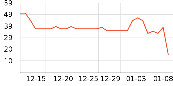 ����Դ�ݵ���ʷ�۸�