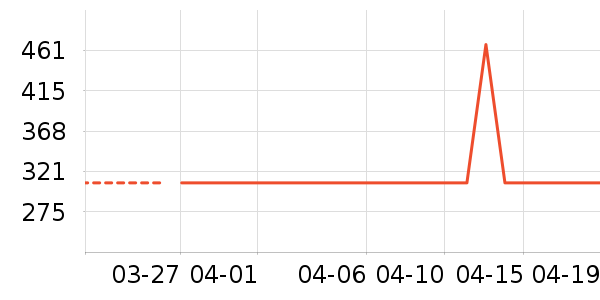 MLILY��о/����/��ͷ��ʷ�۸�