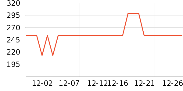 COCO BELLA��֯��ʷ�۸�