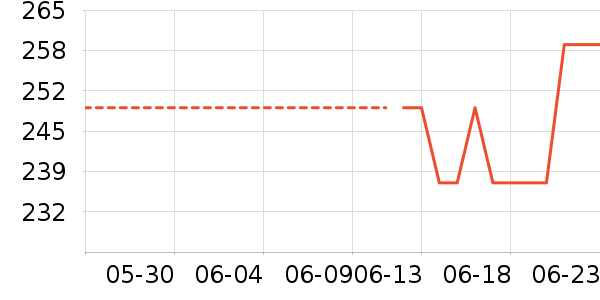 �������˶�����/��ͷ����ʷ�۸�