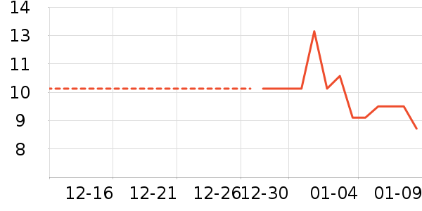 �����˶����������ʷ�۸�