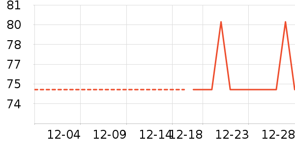 ������ʷ�۸�