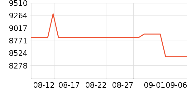 ӳ���Կ���ʷ�۸�