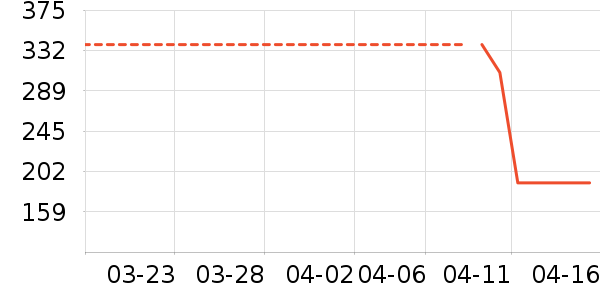 Ůʿ��Ь��ʷ�۸�