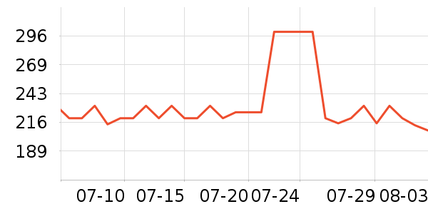 �Ϳ��˶����¿���ʷ�۸�