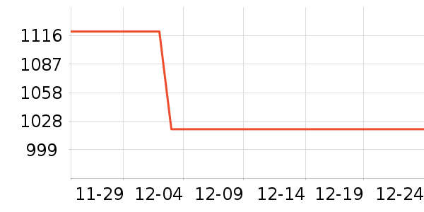 HAZZYS ����˹��֯��ʷ�۸�