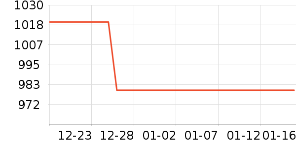 HAZZYS ����˹��֯��ʷ�۸�